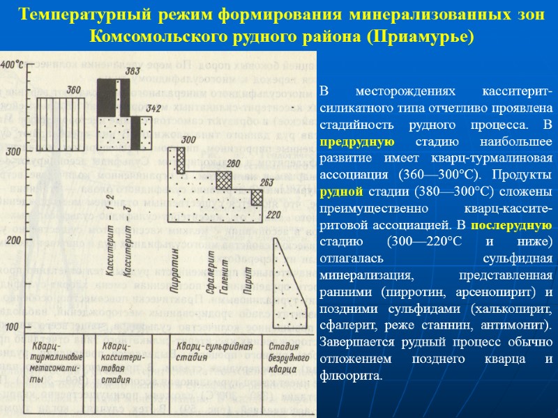 Температурный режим формирования минерализованных зон  Комсомольского рудного района (Приамурье) В месторождениях касситерит-силикатного типа